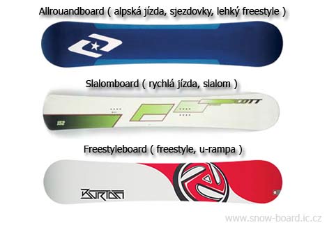 Snowboarding: Board, vázání a boty